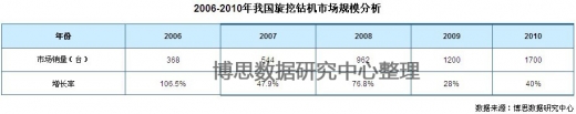 2006-2010���҇������@�C�Ј�Ҏ(gu��)ģ����