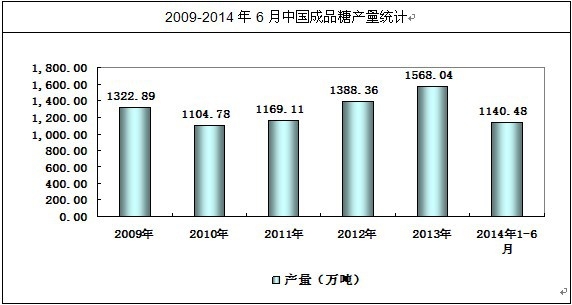 2009-2014���Ʒ�ǮaƷ�a���F����� 