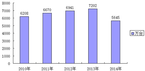 2010-2014���҇�����ϴ�C�a������