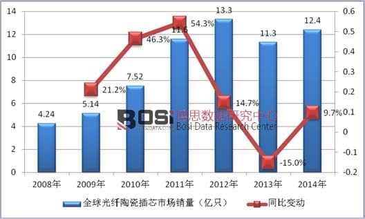 2008-2014��ȫ����w�մɲ�о�Ј�(ch��ng)�N(xi��o)����r�y(t��ng)Ӌ(j��)
