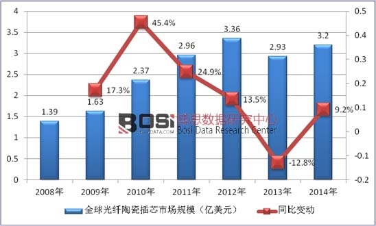 2008-2014��ȫ����w�մɲ�о�Ј�(ch��ng)Ҏ(gu��)ģ��r�y(t��ng)Ӌ(j��)