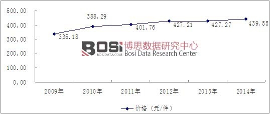 2009-2014���҇�ľ�ƼҾ��ИI�r���߄�