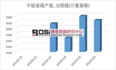 2016���ϰ����Ї�ƽ�岣���a���¶ȽyӋ��