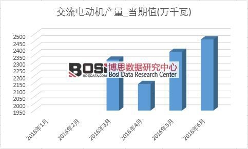 2016���ϰ����Ї�����늄әC�a���¶ȽyӋ��