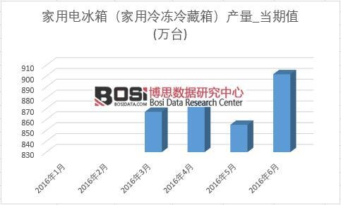 2016���ϰ����Ї�늱���a���¶ȽyӋ��