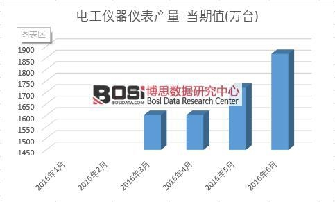 2016���ϰ����Ї�(gu��)늹��x���x���a(ch��n)���¶Ƚy(t��ng)Ӌ(j��)��