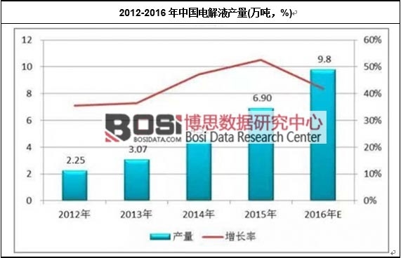 2012-2016���Ї�늽�Һ�a(ch��n)��