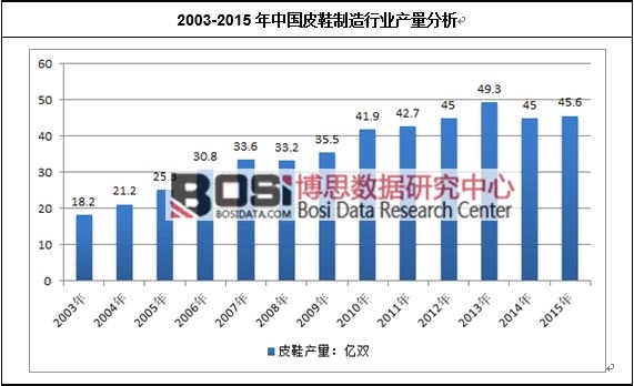 2003-2015���Ї�ƤЬ�����ИI�a������