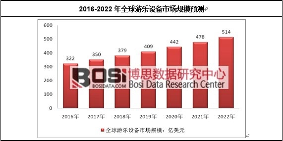2016-2022��ȫ���Θ��O(sh��)���Ј�Ҏ(gu��)ģ�A(y��)�y