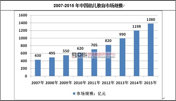 2007-2015���Ї�(gu��)�׃������Ј�(ch��ng)Ҏ(gu��)ģ