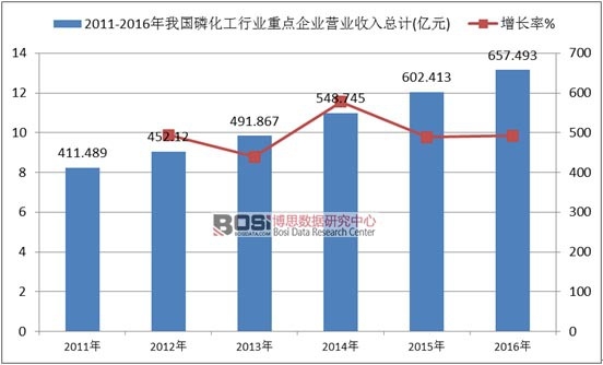 2011-2016���҇��׻����ИI���c��I�I�I���뿂Ӌ