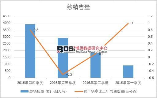 2016���Ї�(gu��)���N(xi��o)�������Ƚy(t��ng)Ӌ(j��)��