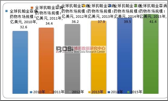 2010-2015��ȫ������ɭ��ˎ���Ј�Ҏģ