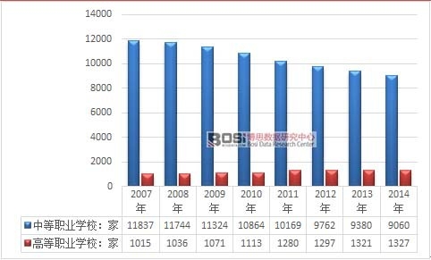 2007-2014���҇��I(y��)�����WУ��(sh��)���y(t��ng)Ӌ