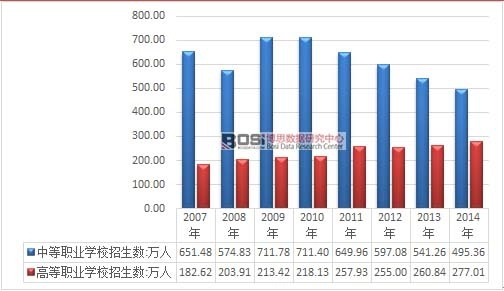 2007-2014���҇��I(y��)�����WУ�����˔�(sh��)�y(t��ng)Ӌ