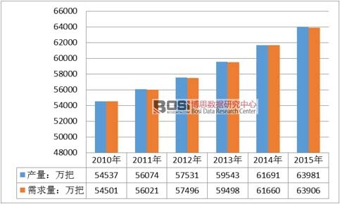 2010-2015��ȫ���ք���횵��������