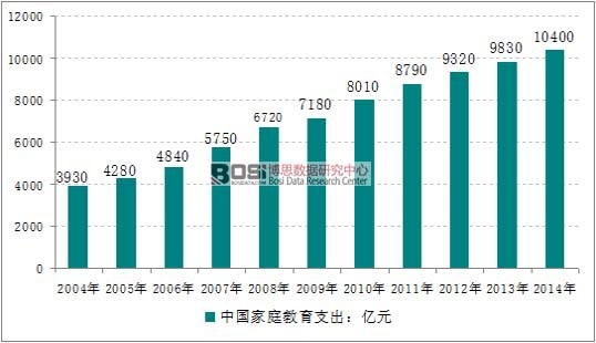 2004-2014���Ї���ͥ����֧��Ҏ(gu��)ģ