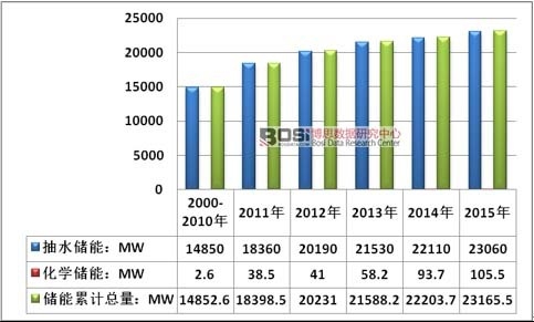 2000-2015���Ї�������Ӌ�b�C������r