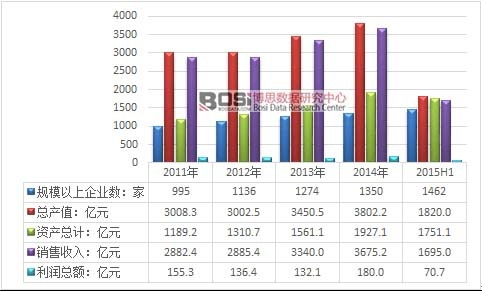 2011-2015���ϰ���U���YԴ�C�����ØI
