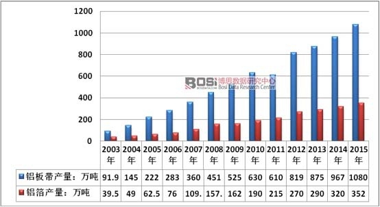 2003-2015���Ї�(gu��)�X�厧���ИI(y��)�a(ch��n)����r