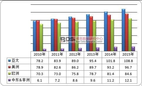 2010-2015��ȫ��ˎ�y�Ј��ֲ�
