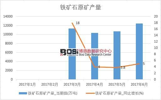2017���ϰ����҇��F�Vʯԭ�V�a(ch��n)���_(d��)63662.3�f��