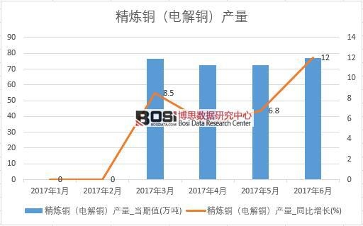 2017���ϰ����Ї������~��늽��~���a(ch��n)����(sh��)��(j��)�¶Ƚy(t��ng)Ӌ��