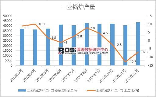 2017年中國工業(yè)鍋爐產(chǎn)量數(shù)據(jù)按月統(tǒng)計表