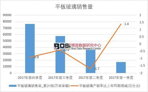 2017���Ї�ƽ�岣���N���������ȽyӋ��