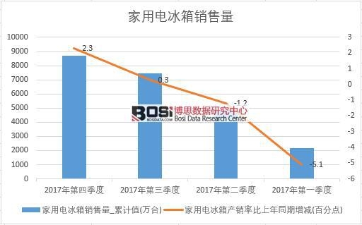 2017���Ї�(gu��)����늱����N(xi��o)����(sh��)��(j��)���Ƚy(t��ng)Ӌ(j��)