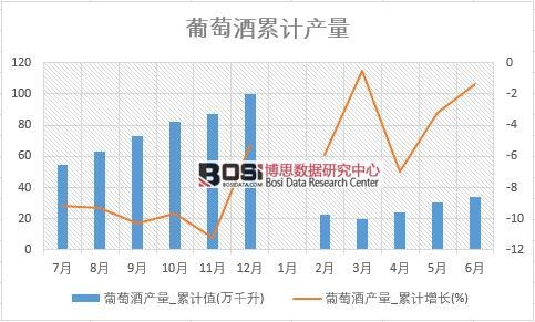 葡萄酒產(chǎn)量_累計(jì)值