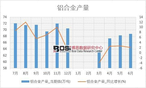2018年上半年中國鋁合金產(chǎn)量數(shù)據(jù)統(tǒng)計表