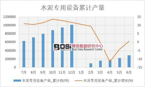 水泥專用設(shè)備產(chǎn)量_累計(jì)值