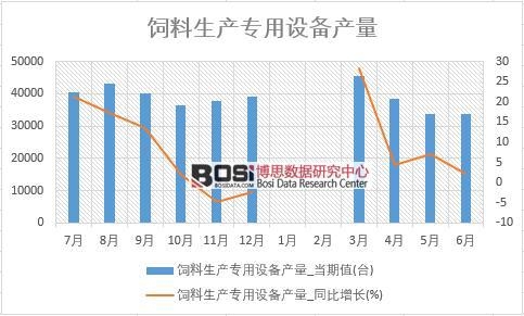 2018年上半年中國飼料生產(chǎn)專用設(shè)備產(chǎn)量數(shù)據(jù)統(tǒng)計(jì)表
