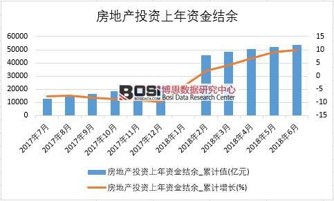 2018年上半年中國房地產(chǎn)投資上年資金結(jié)余數(shù)據(jù)統(tǒng)計(jì)