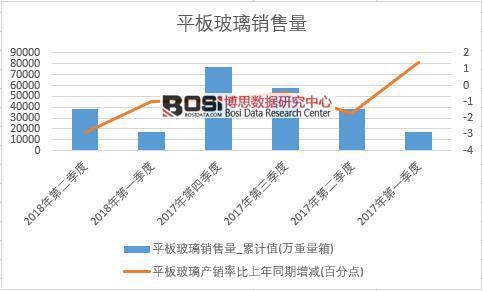 2018���ϰ����Ї�ƽ�岣���N���������ȽyӋ