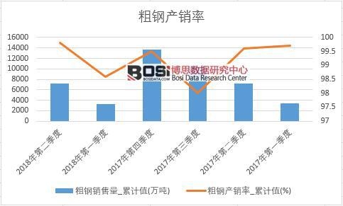 粗鋼產銷率