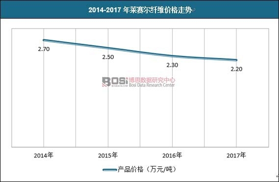 2014-2017���Rِ���w�S�r(ji��)���߄�(sh��)