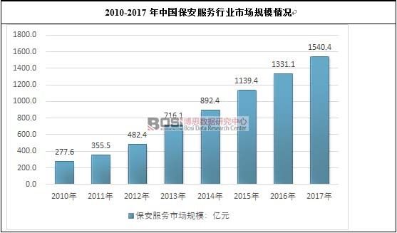2010-2017���Ї����������ИI�Ј�Ҏģ��r