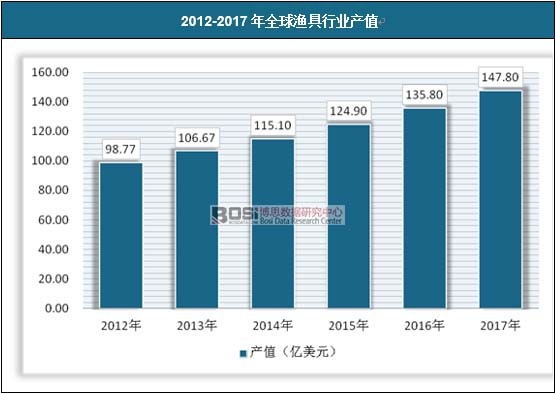 2012-2017��ȫ��O���ИI�aֵ