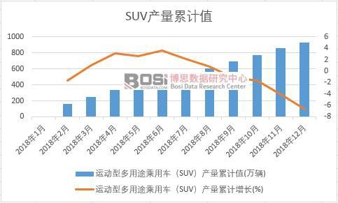 �\���Ͷ���;����܇��SUV���a����Ӌֵ