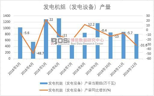2018���Ї��l(f��)늙C�M���l(f��)��O�䣩�a�������¶Ƚy(t��ng)Ӌ