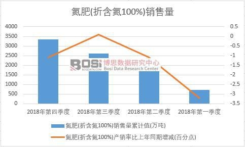 2018���Ї�����(�ۺ���100%)�N�������Ƚy(t��ng)Ӌ(j��)