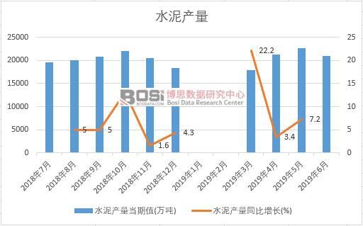 2019年上半年中國水泥產(chǎn)量數(shù)據(jù)統(tǒng)計