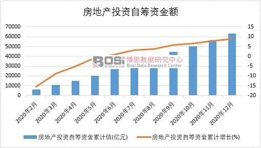 2020���Ї����خa(ch��n)Ͷ�Y�ԻI�Y���¶Ƚy(t��ng)Ӌ(j��)