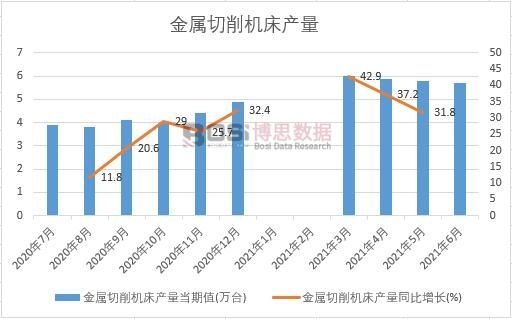 2021年上半年中國金屬切削機(jī)床產(chǎn)量月度統(tǒng)計
