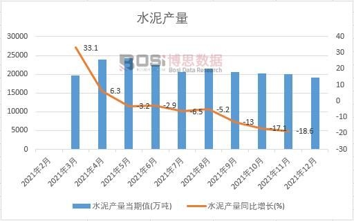 2021年中國水泥產(chǎn)量月度統(tǒng)計