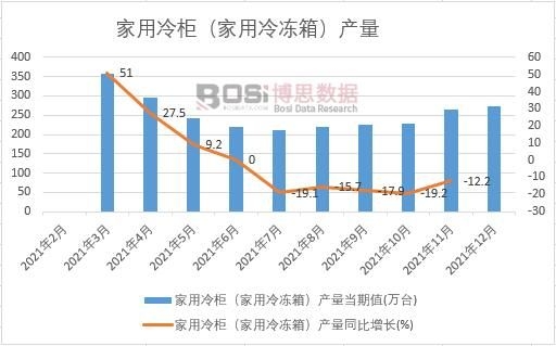 2021���Ї�(gu��)������񣨼�������䣩�a(ch��n)���¶Ƚy(t��ng)Ӌ(j��)