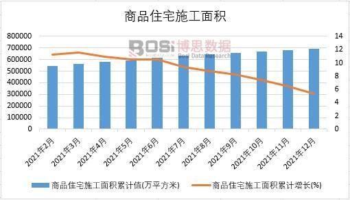 2021年中國商品住宅施工面積月度統計