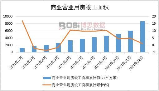 2021年中國商業(yè)營業(yè)用房竣工面積月度統(tǒng)計(jì)